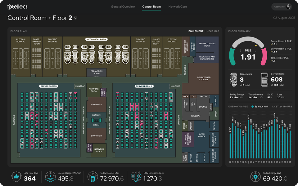 Dashboard Screenshot 1