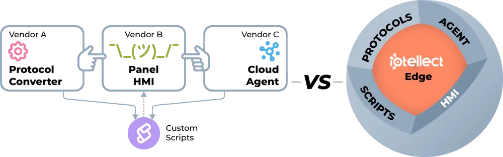 Unified Data Center Operations Diagram