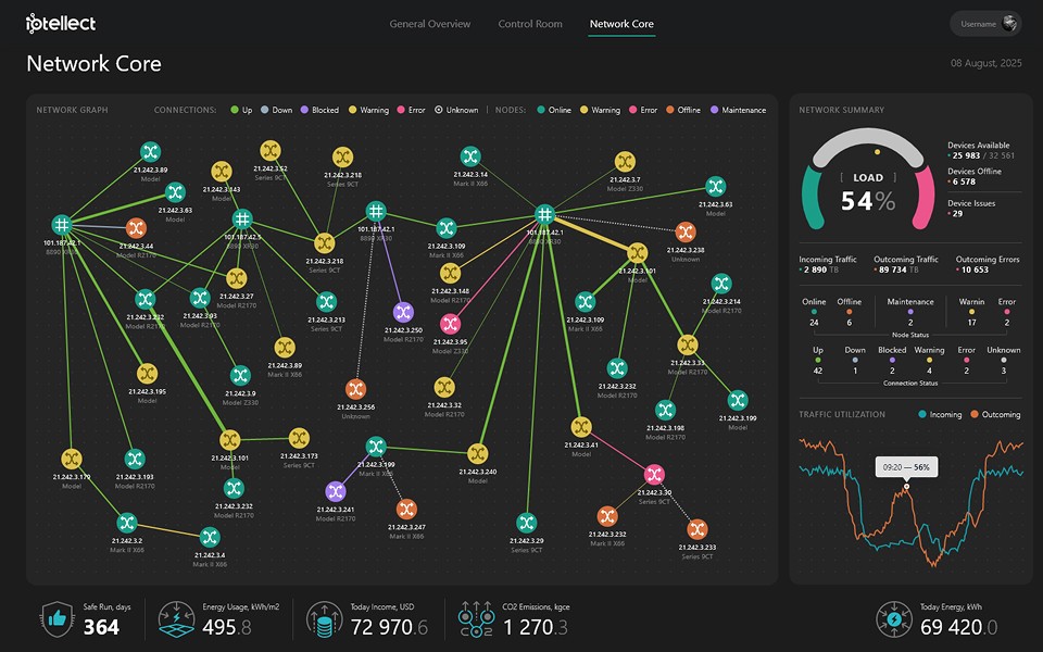 Network Core