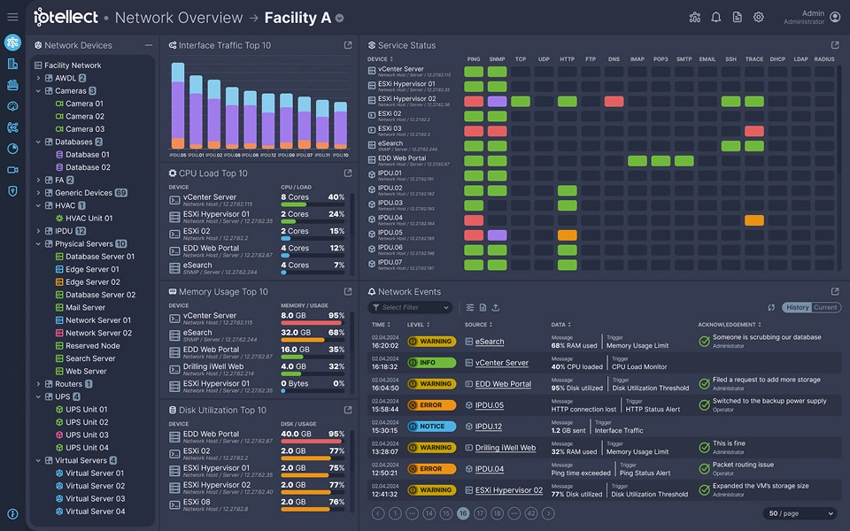 Network Overview