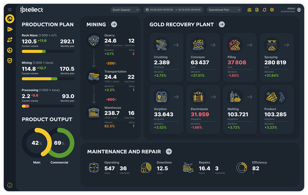 Dashboard Screenshot 1
