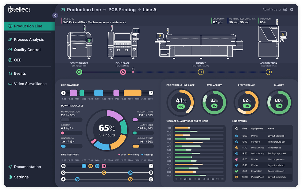 Industrial SCADA Interface