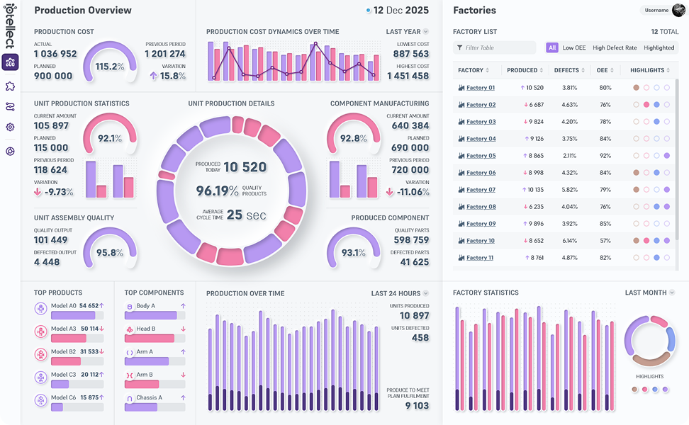 Dashboard Screenshot 1
