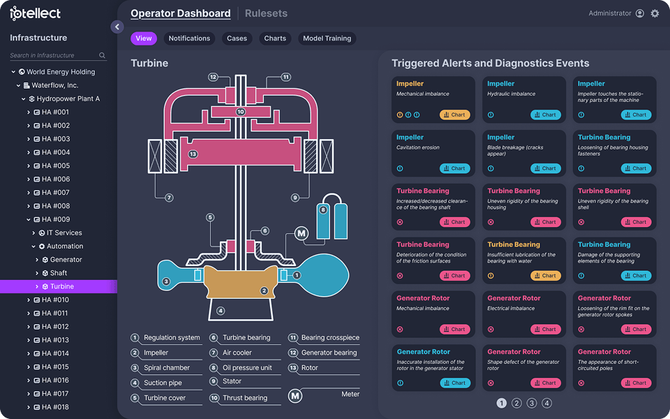 Industrial SCADA Interface